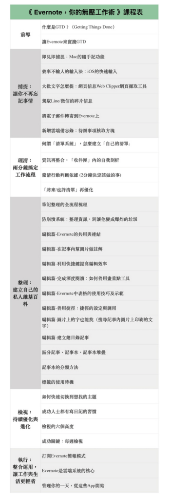 【課程心得】Evernote,你的無壓工作術 3 evernote,你的無壓工作術 課程表