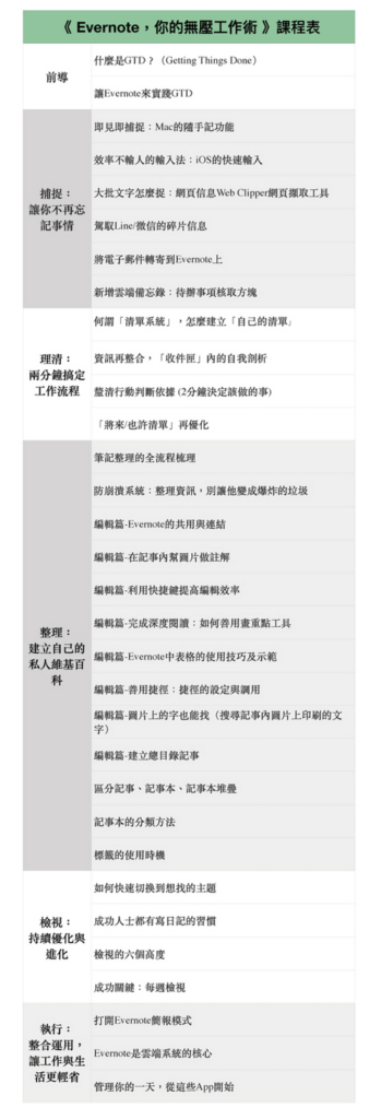 evernote，你的無壓工作術 課程表