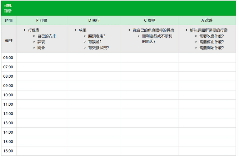 每日 PDCA 筆記 