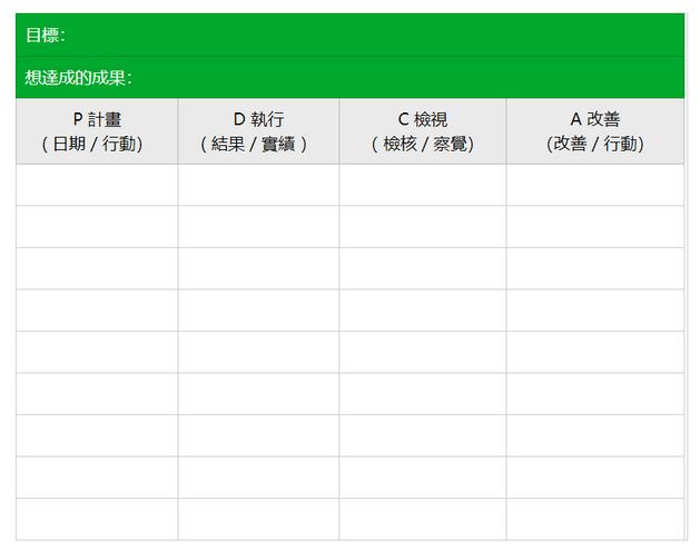 目標 PDCA 筆記 