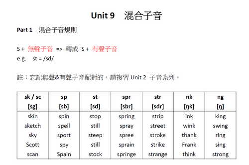 英文自然發音線上課程