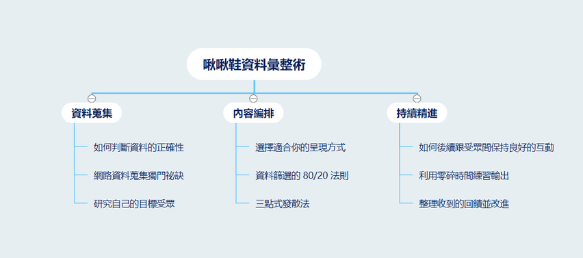 啾啾鞋的資料彙整術