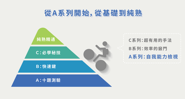 【課程心得】收穫爆棚的Word線上課程,1000元有找,你能不心動嗎? 7 hahow-word線上課程
