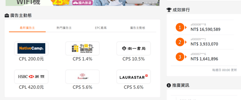 廠商動態、成效排行