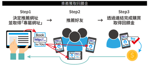 Readmoo AP 推書夥伴是什麼？