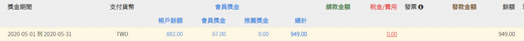 【2020真實心得】AMP聯盟行銷大師班評價,學生也能打造被動收入? 13 小豆目前的表現