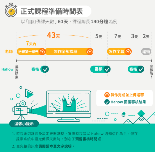 Hahow 備課天數