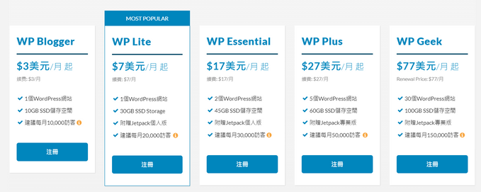 WPWebHost 費用計算方式