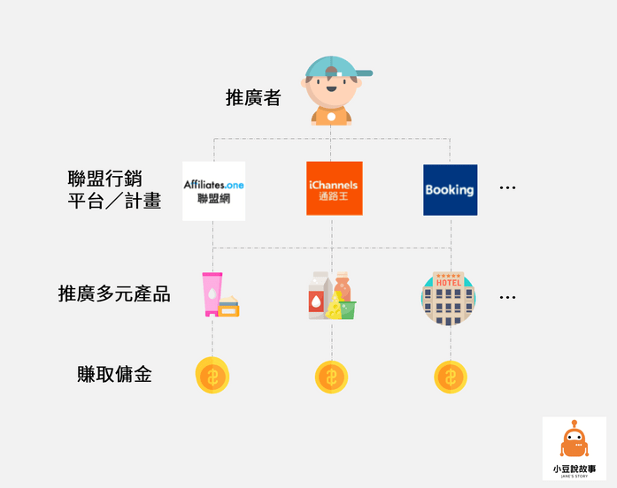 聯盟行銷是直銷嗎