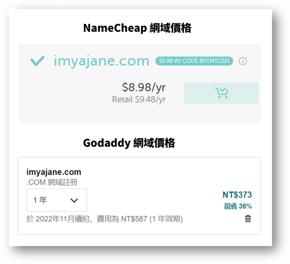 NameCheap 網域費用便宜
