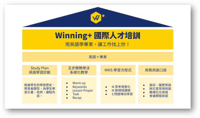 Winning+ 系統化教學