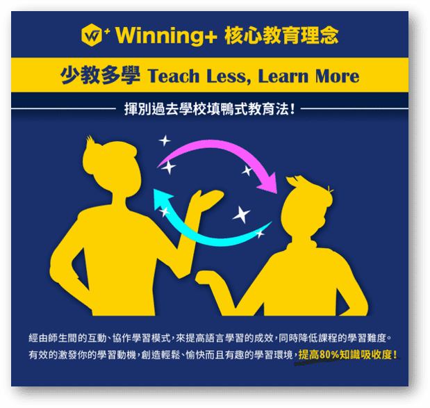Winning+ 核心教育理念