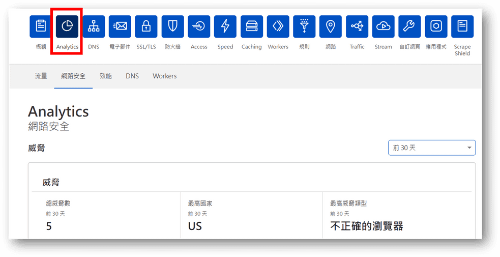 查看網站流量、威脅等資訊