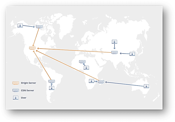 Cloudflare CDN