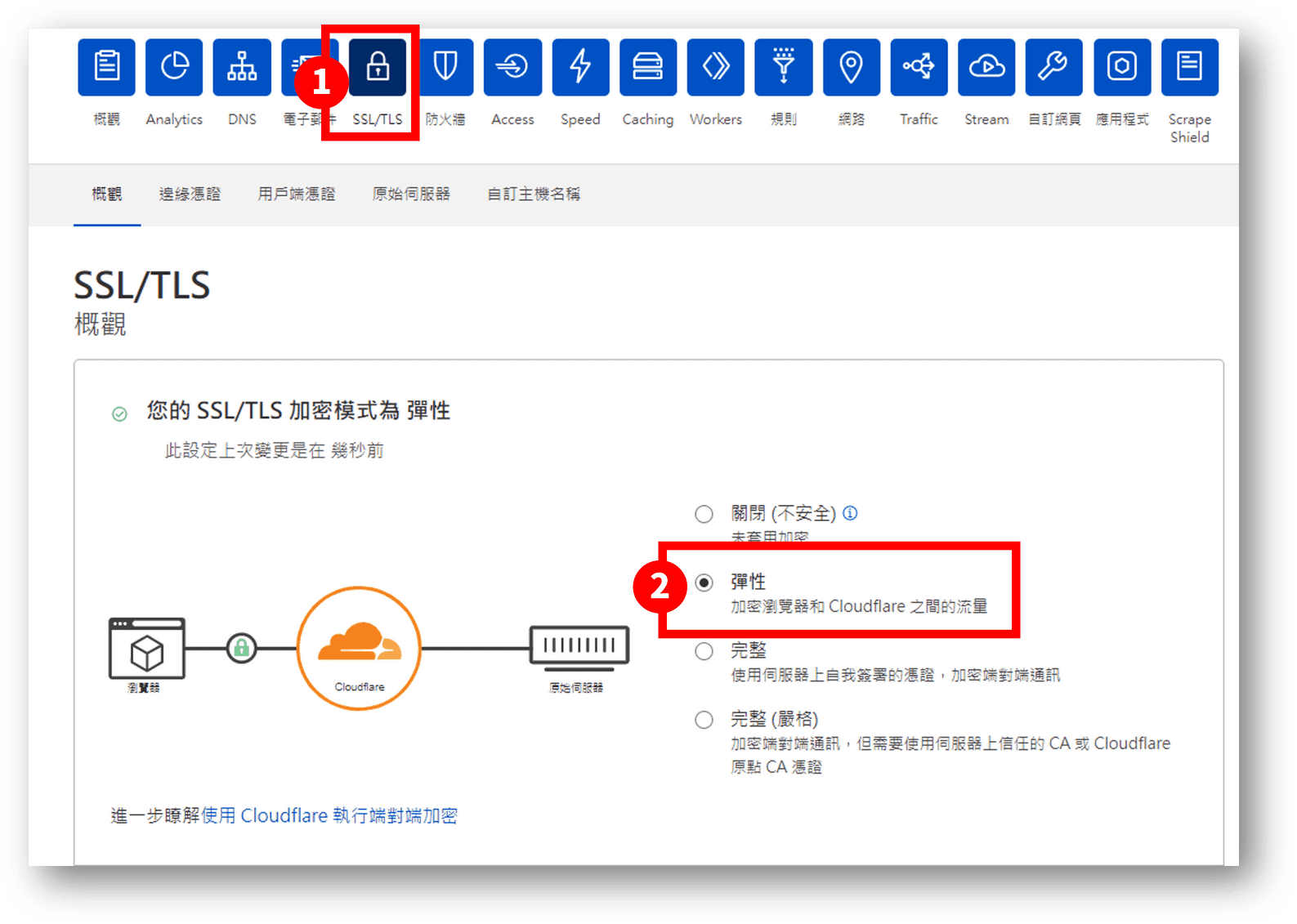 申請免費 SSL 憑證