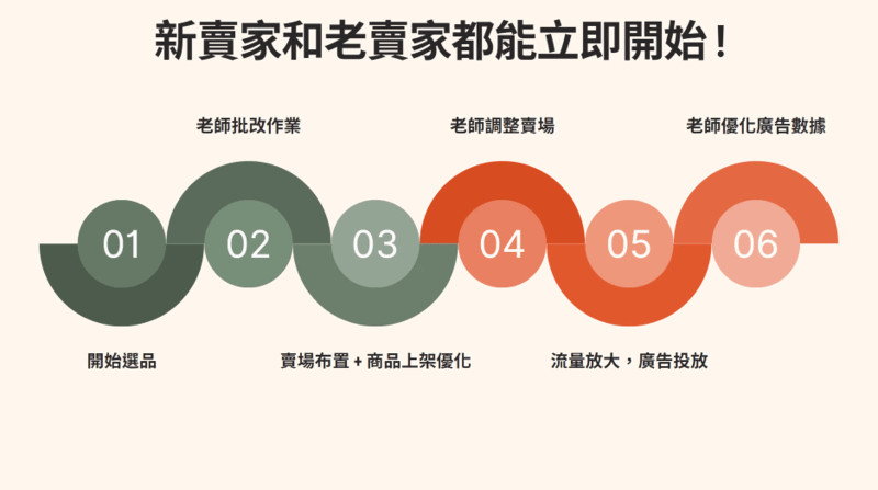 不論新老手，都適合這門蝦皮線上課程